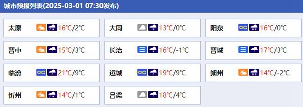 山西各地天气预报