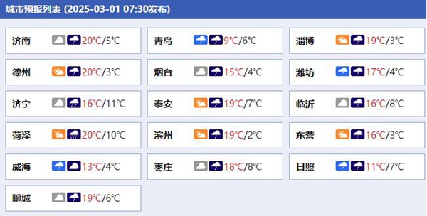 山东今天各地天气预报
