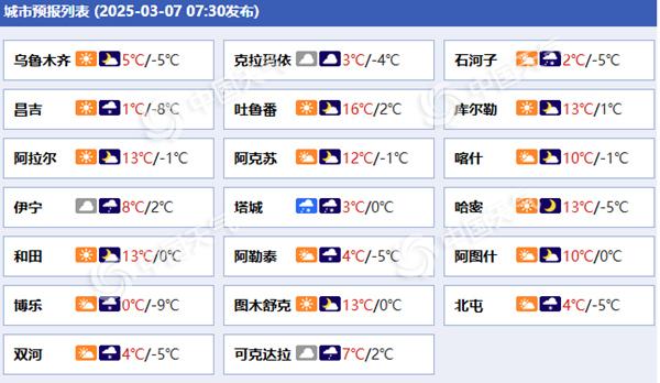 新疆各城市预报