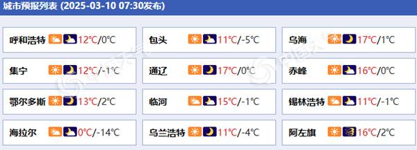 内蒙古各城市预报