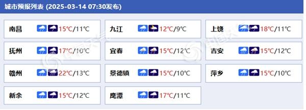 江西各城市天气预报