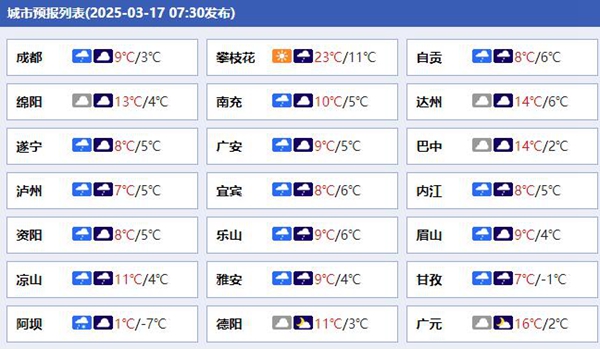 今天四川各城市天气预报