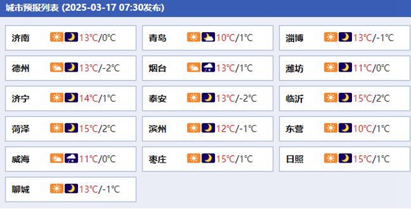 今天山东各城市天气预报