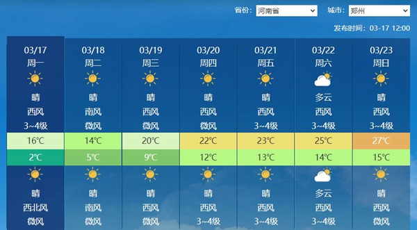 郑州未来一周天气预报