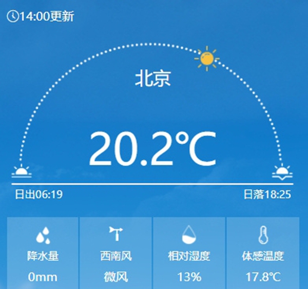 北京今天14时气温实况