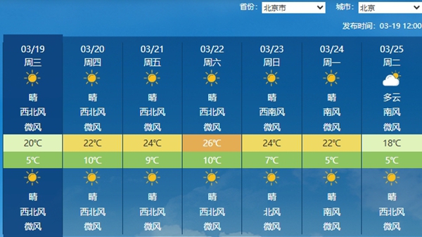 北京未来一周天气预报