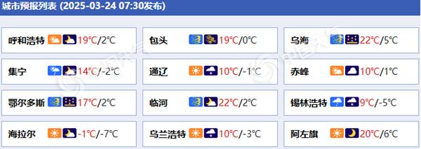 内蒙古各城市预报