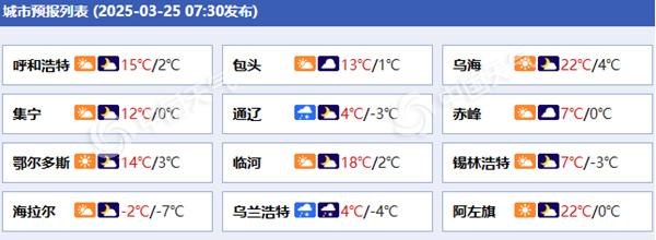 内蒙古各城市预报