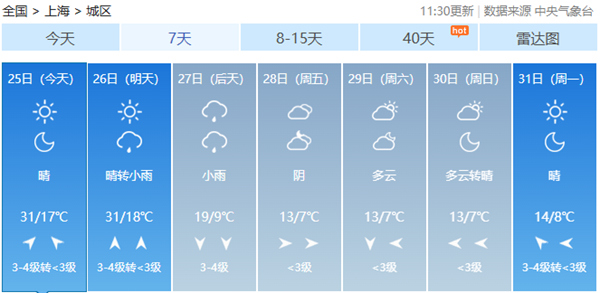 27日至28日，上海气温连降