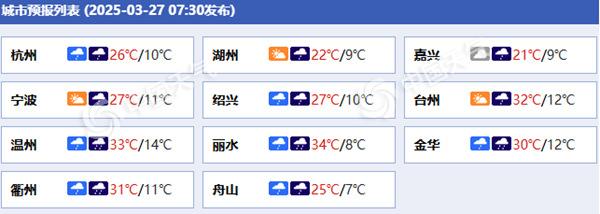 浙江各城市预报