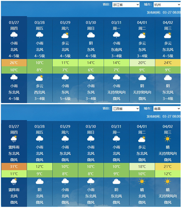 南昌和杭州的最高气温将在降雨中降至10℃