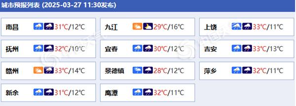 江西各城市预报