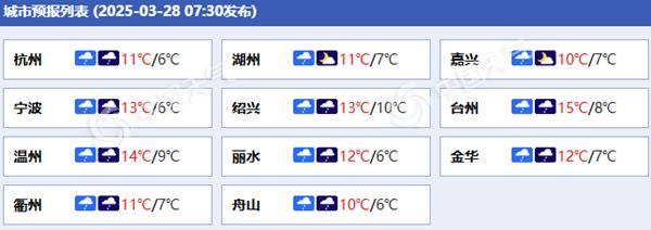 浙江各城市预报