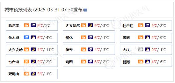 黑龙江各城市预报