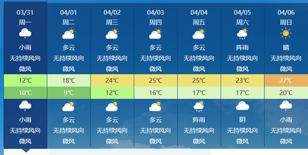 广州今天最高温仅12℃，阴雨相伴湿冷感明显