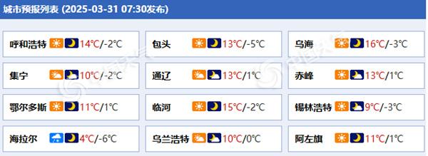 内蒙古各城市预报