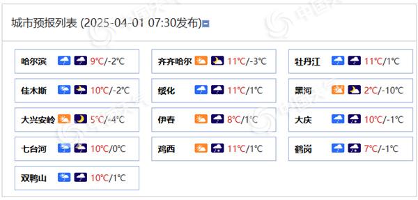 黑龙江各城市预报
