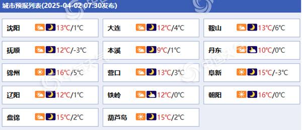 辽宁各城市预报