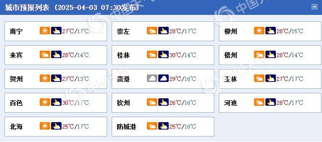 广西各城市天气预报