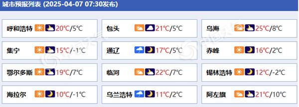 内蒙古各城市预报