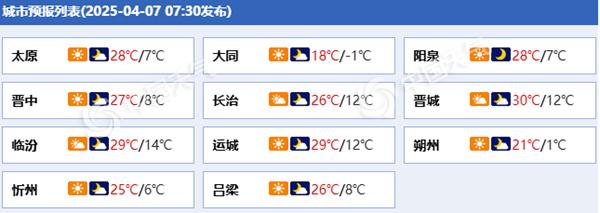 山西各城市预报