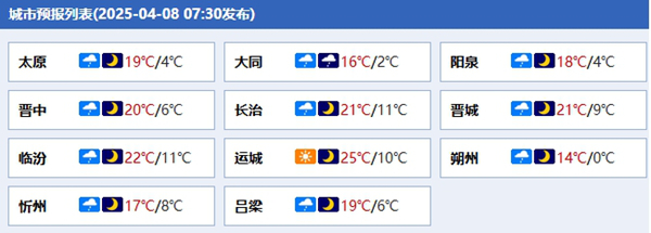 山西各城市今日天气预报