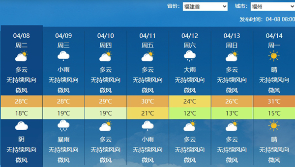 福州未来七天天气预报
