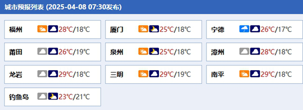 福建各城市今日天气预报