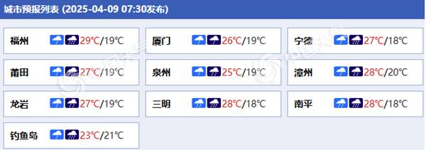 福建各地预报