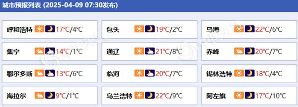 内蒙古各城市预报