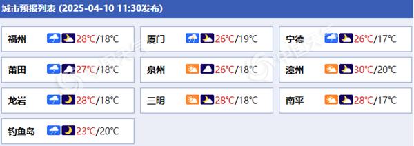 福建各地预报