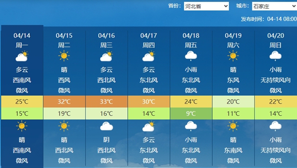 石家庄未来七天天气预报