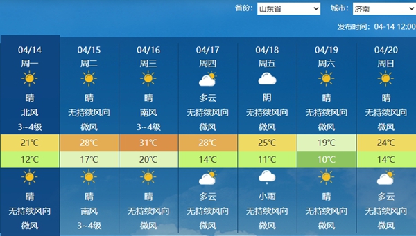 济南未来七天天气预报