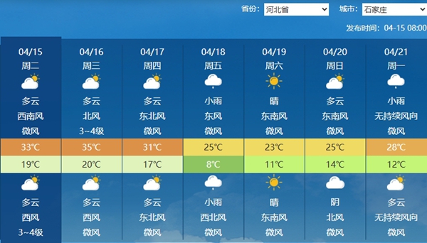 石家庄、张家口未来七天天气预报