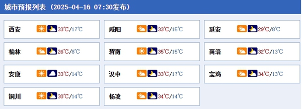 今天陕西各城市天气预报