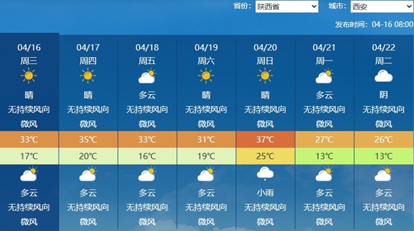 未来七天西安天气预报
