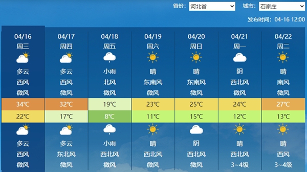 未来七天石家庄天气预报