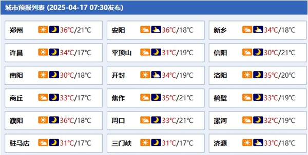 今天河南各城市天气预报