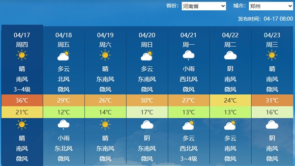 未来七天郑州天气预报