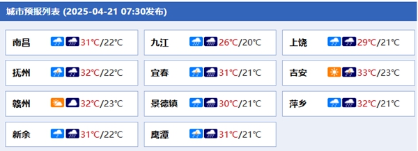 江西各城市天气预报