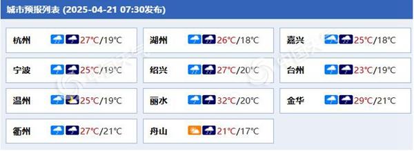 浙江各城市天气预报