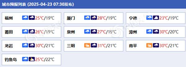 福建各地预报