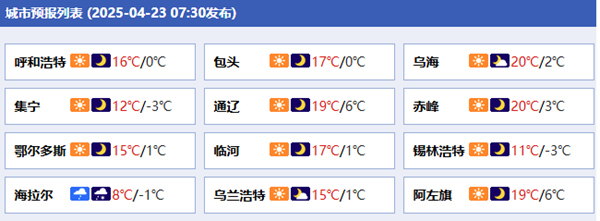内蒙古各城市预报