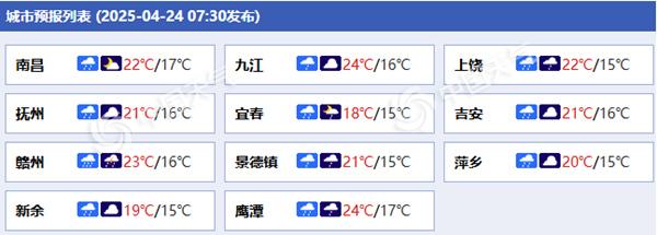 江西各城市预报