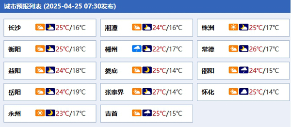 今天湖南各城市天气预报