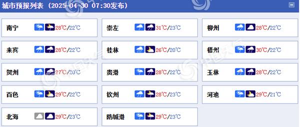 广西各城市预报