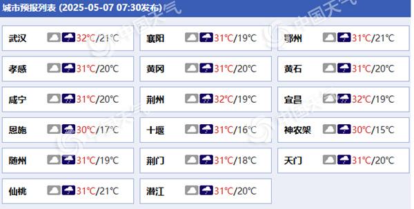湖北各城市预报