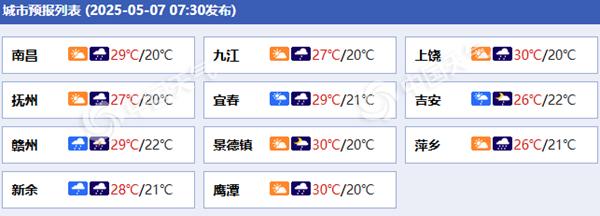江西各城市预报