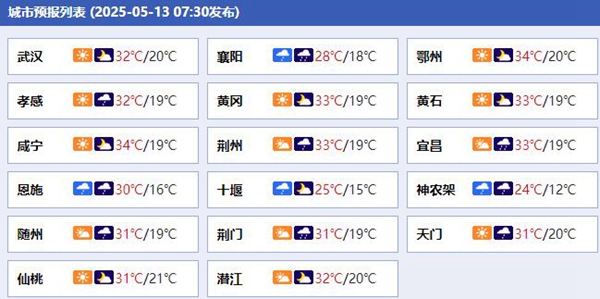 今天湖北各城市预报
