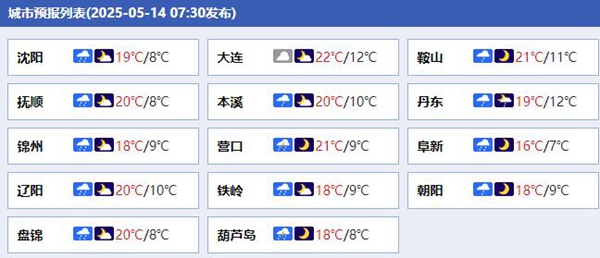 今天辽宁各城市预报